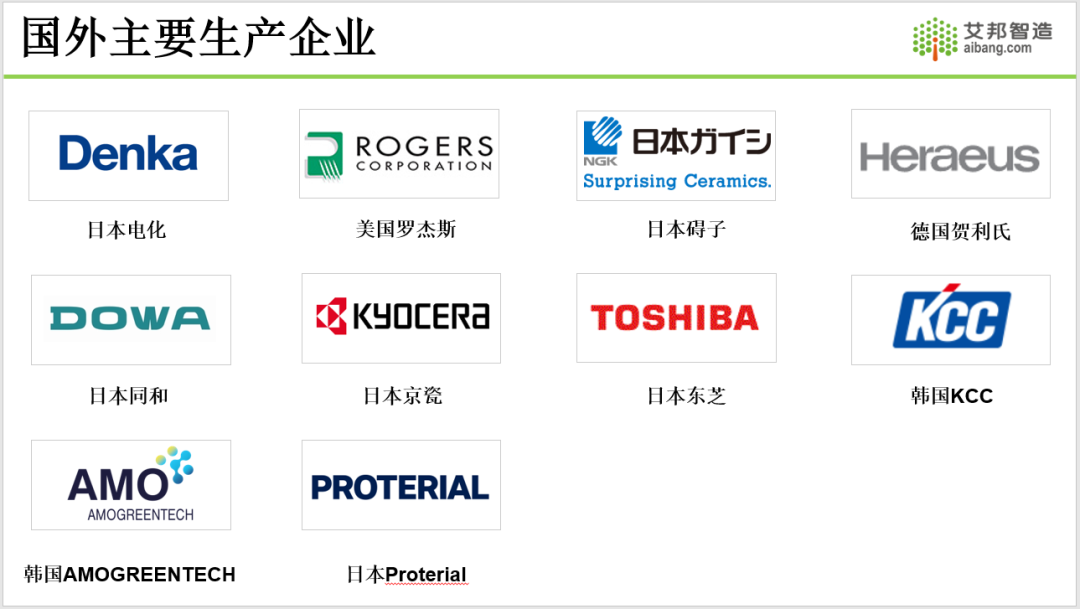 2024年AMB陶瓷覆铜基板产业报告分享.PDF