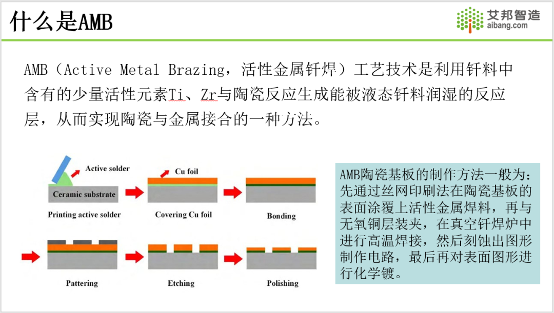 2024年AMB陶瓷覆铜基板产业报告分享.PDF