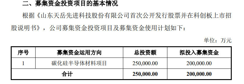天岳先进将投资5亿元推进碳化硅材料项目