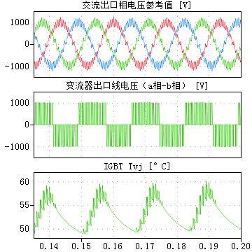 IGBT模块热网络模型及电路仿真应用 IGBT模块热网络模型及电路仿真应用