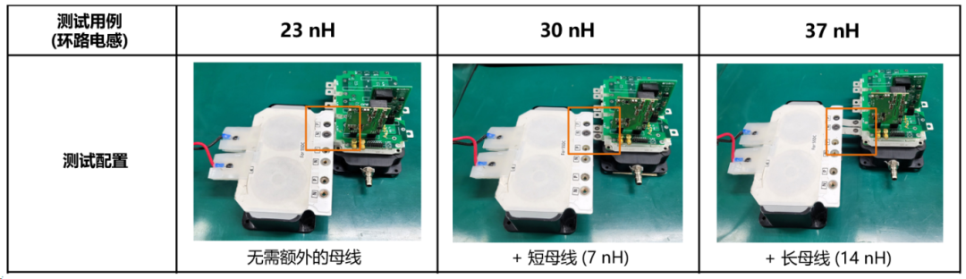 杂散电感对SiC和IGBT功率模块开关特性的影响探究