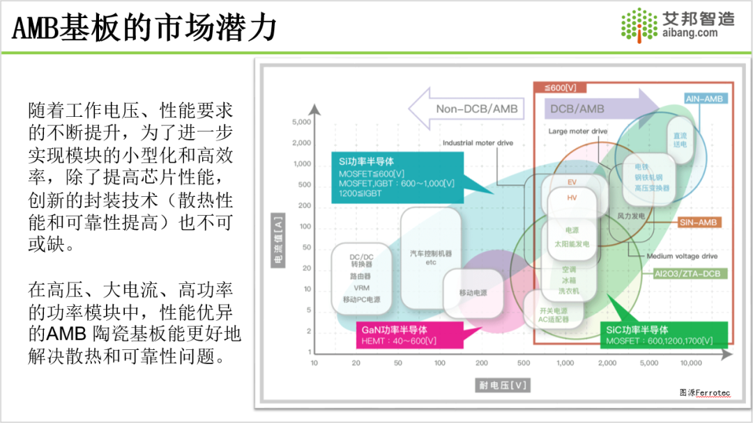 2024年AMB陶瓷覆铜基板产业报告分享.PDF