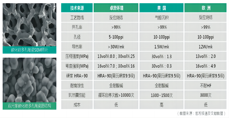 榆煤动态丨榆煤基金领投卓异环境，破解“卡脖子”多孔介质燃烧技术