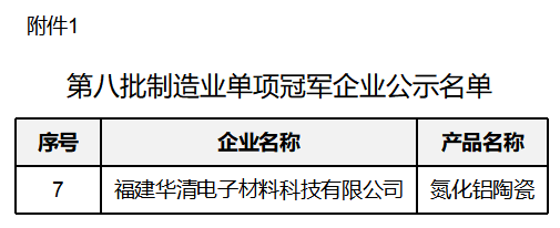 喜报 | 国家级荣誉+1！福建华清电子材料科技有限公司入选 国家制造业单项冠军企业