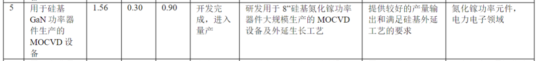 中微半导体：碳化硅功率器件外延设备即将开展客户端生产验证