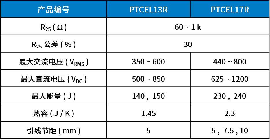 浪涌限流 PTC 热敏电阻，提高有源充放电电路性能