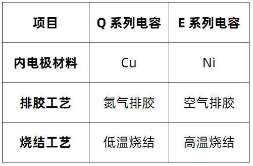 宇阳科技Q系列电容产品介绍