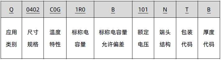 宇阳科技Q系列电容产品介绍