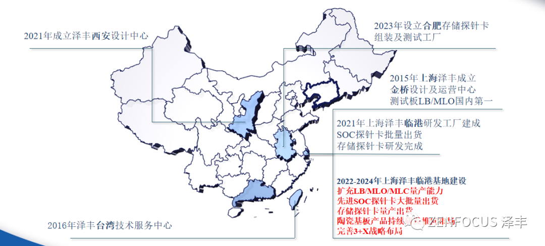 当LTCC陶瓷基板与先进封装有个约会