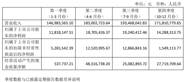 银河微电2023年报：营收实现7亿元，SiC等功率器件产销量增加