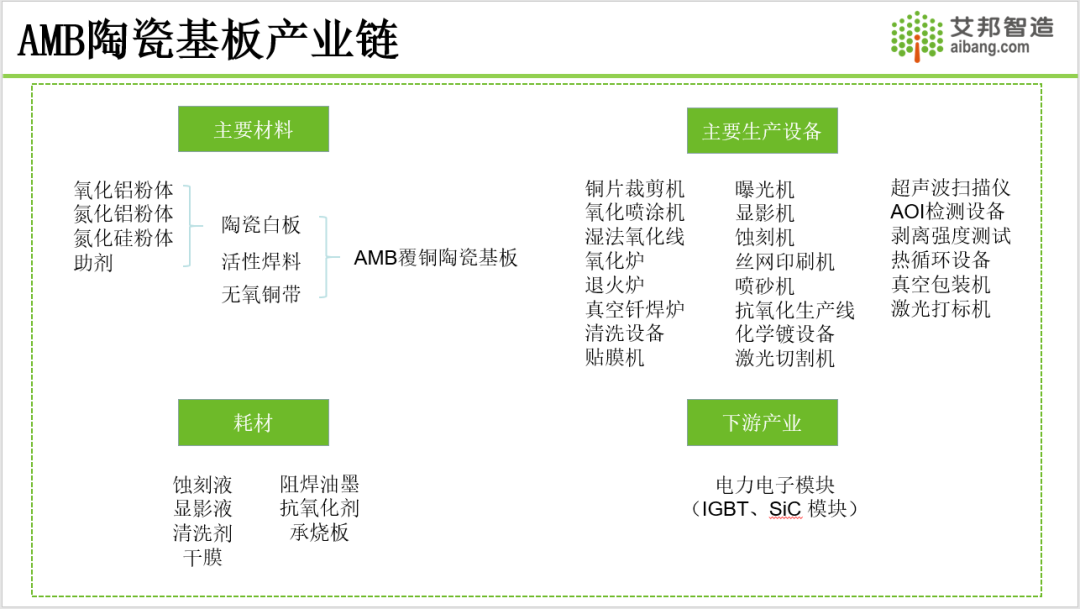 2024年AMB陶瓷覆铜基板产业报告分享.PDF