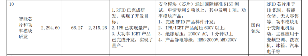 银河微电2023年报：营收实现7亿元，SiC等功率器件产销量增加