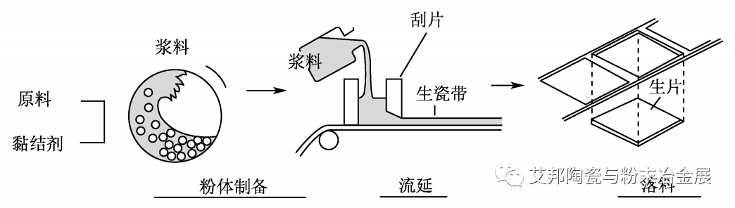 2024年 LTCC 生瓷带的生产企业名单