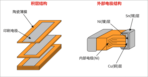 【材料课堂】多层片式陶瓷电容器（MLCC）的切片制备