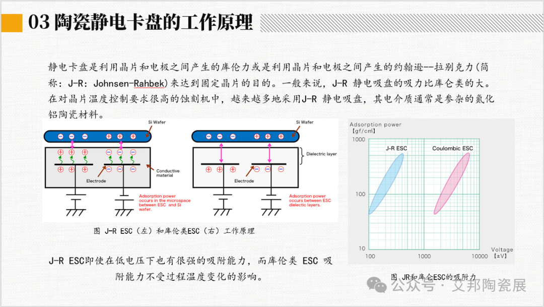 2024年陶瓷静电卡盘产业报告分享.PDF