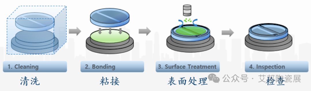 又是多层陶瓷共烧技术？陶瓷静电卡盘的主要生产工艺及设备介绍