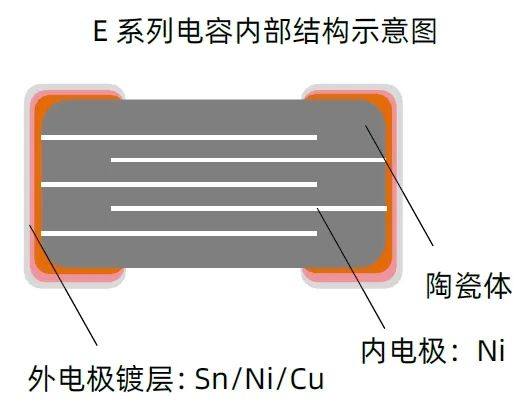 宇阳科技Q系列电容产品介绍