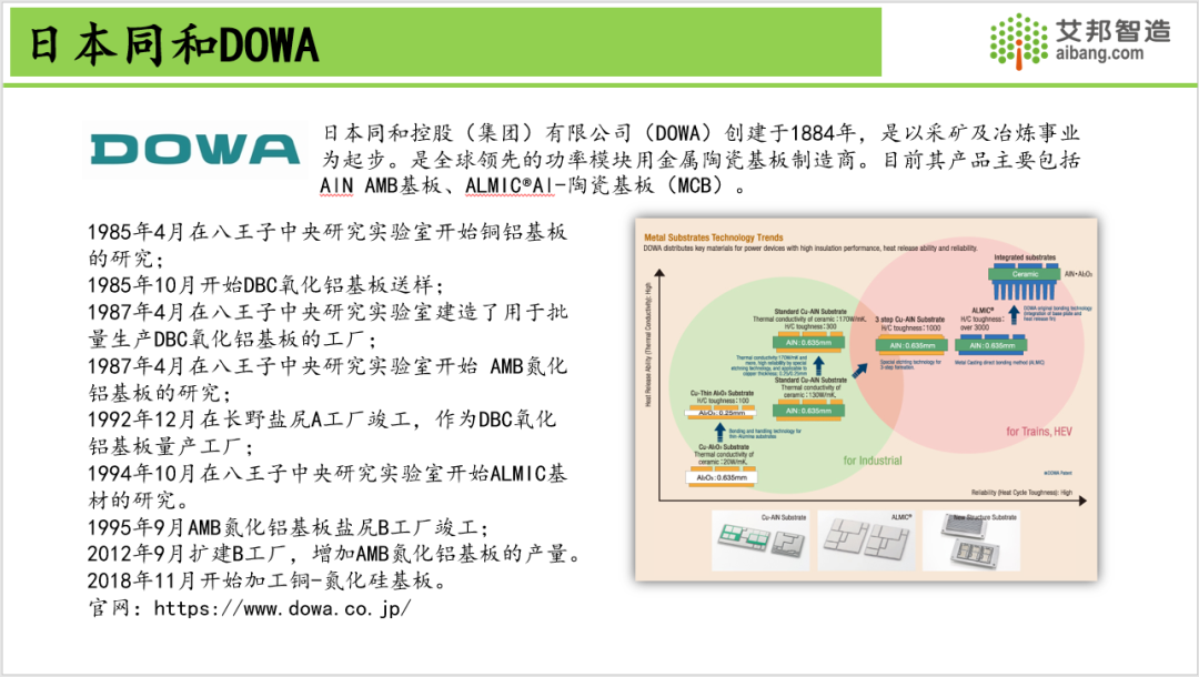 2024年AMB陶瓷覆铜基板产业报告分享.PDF