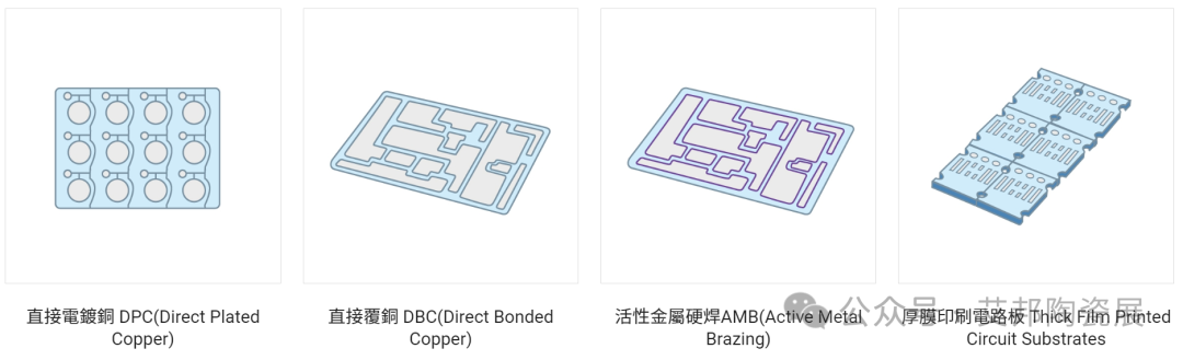 同欣电子2023年陶瓷基板实现营收19.49亿台币，AMB产品客户认证中