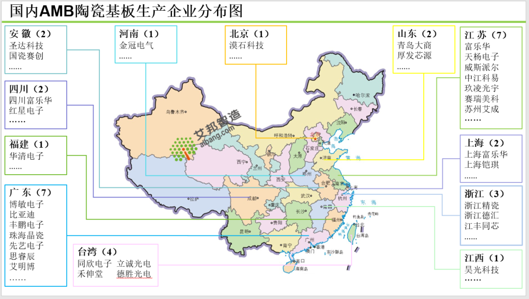 2024年AMB陶瓷覆铜基板产业报告分享.PDF