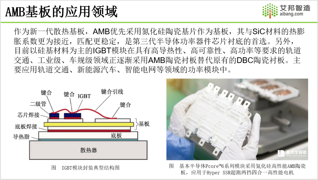 2024年AMB陶瓷覆铜基板产业报告分享.PDF