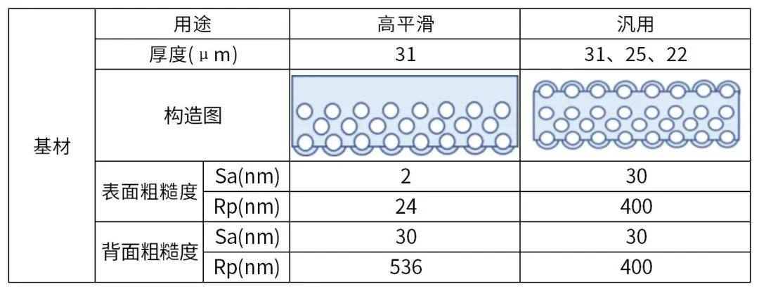 MLCC用PET离型薄膜介绍