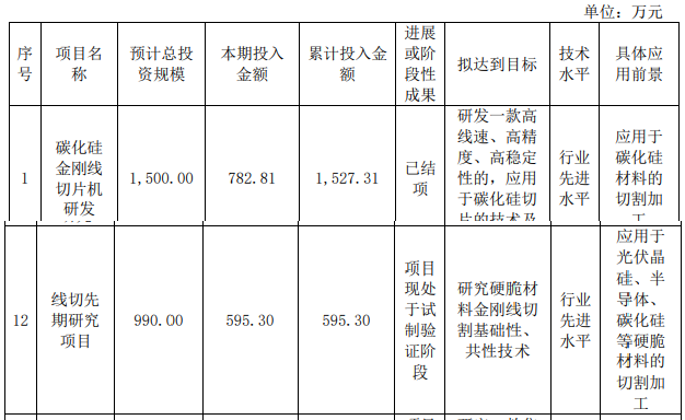 高测股份2023年报：2023年营收61.84亿元，8寸碳化硅金刚线切片机已形成批量销售