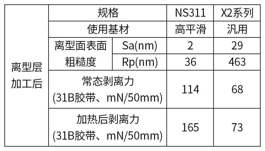 MLCC用PET离型薄膜介绍