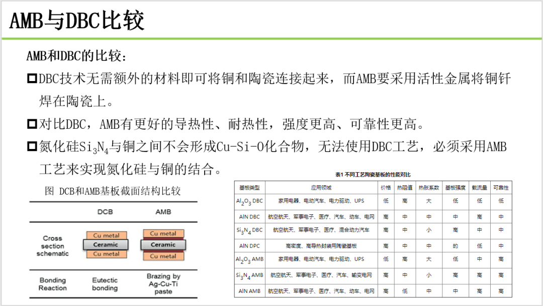 2024年AMB陶瓷覆铜基板产业报告分享.PDF