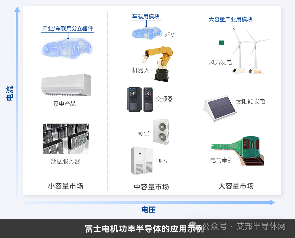 23年我国新能源汽车IGBT/SiC模块供应商TOP10