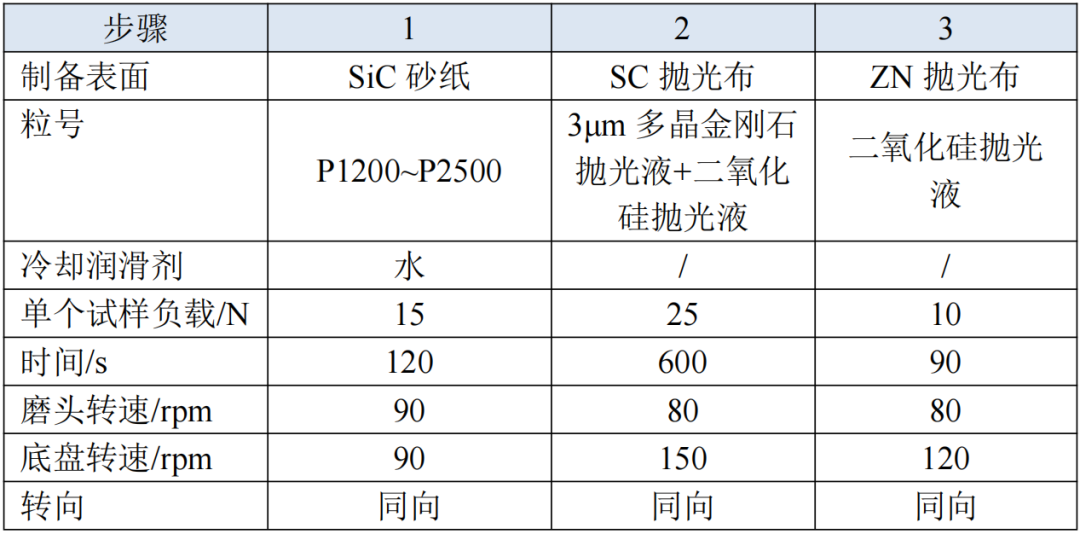 【材料课堂】多层片式陶瓷电容器（MLCC）的切片制备