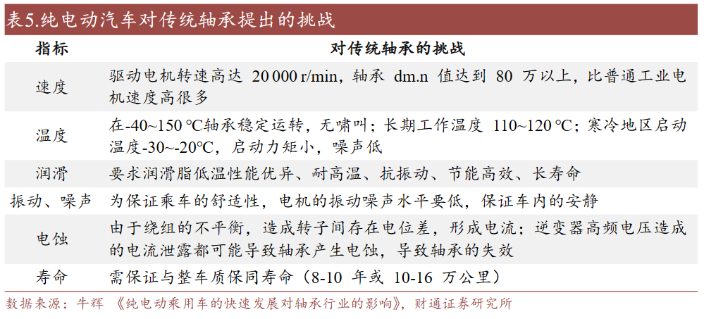 【财通机械】力星股份 (300421.SZ)：800V架构逐步成为电车主流方案，陶瓷球迎来新机遇