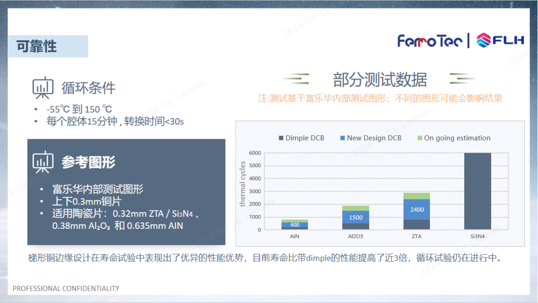 产品资讯 | 揭秘功率器件的长寿秘诀！