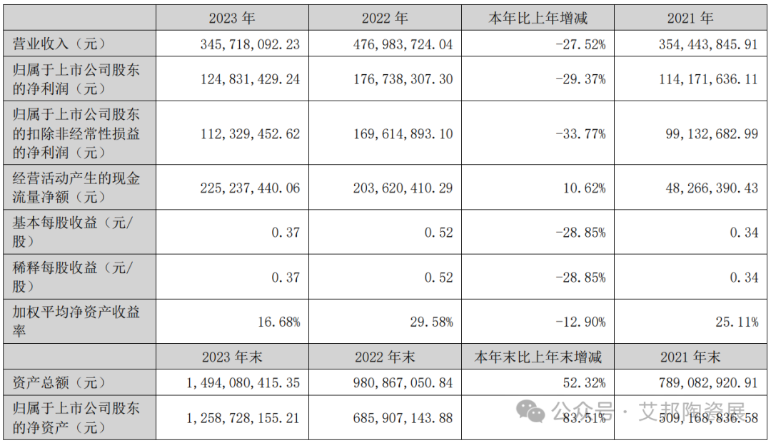 10家国内MLCC上市公司2023年业绩报告