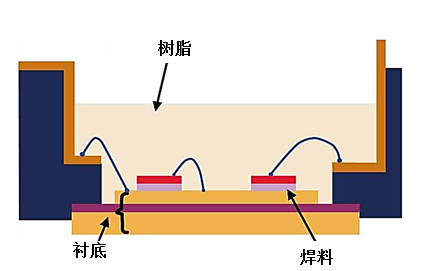 HEXCERA®基板小课堂（第二期）：​铜晶粒对覆铜陶瓷基板性能影响的探究