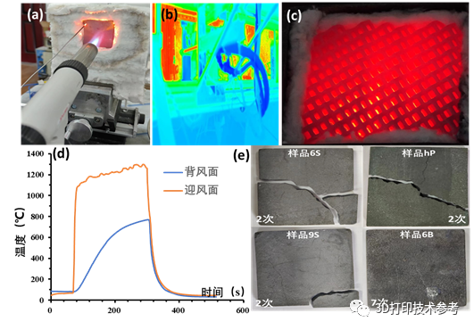 华科史玉升教授团队复杂碳化硅陶瓷构件3D打印成套技术