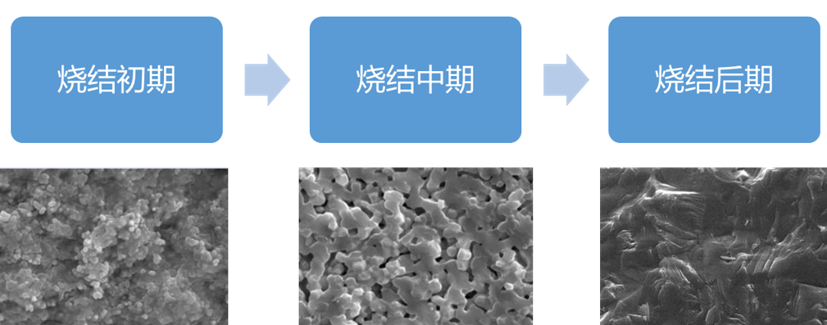 陶瓷烧结过程与机理