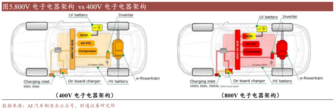 【财通机械】力星股份 (300421.SZ)：800V架构逐步成为电车主流方案，陶瓷球迎来新机遇