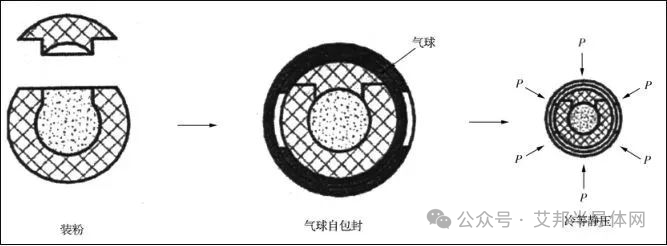 精密陶瓷成型工艺创新前沿，20家成型设备企业齐聚深圳