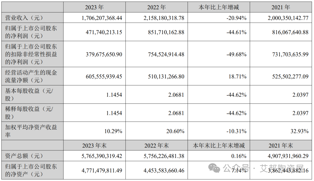 10家国内MLCC上市公司2023年业绩报告