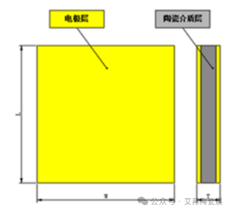 多层陶瓷电容器（MLCC）与单层陶瓷电容器（SLCC）的区别