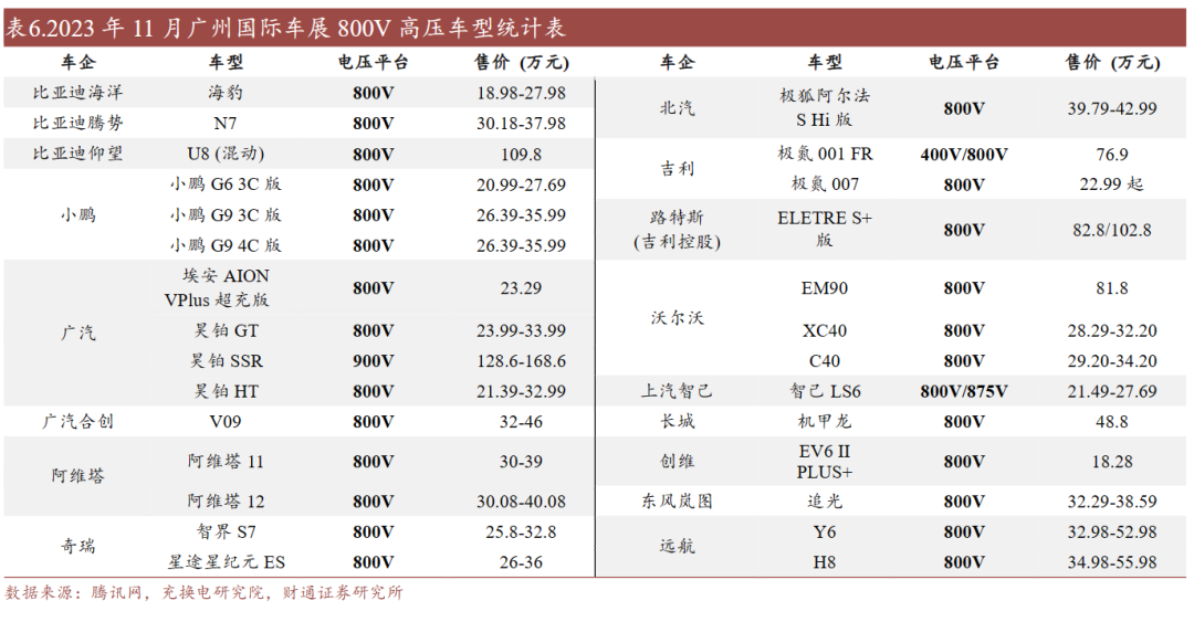 【财通机械】力星股份 (300421.SZ)：800V架构逐步成为电车主流方案，陶瓷球迎来新机遇