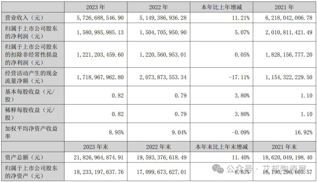 10家国内MLCC上市公司2023年业绩报告