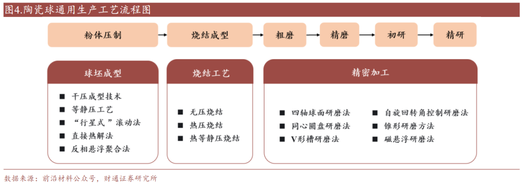 【财通机械】力星股份 (300421.SZ)：800V架构逐步成为电车主流方案，陶瓷球迎来新机遇