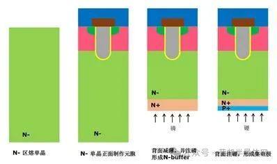 IGBT不同结构对硅单晶衬底的选择