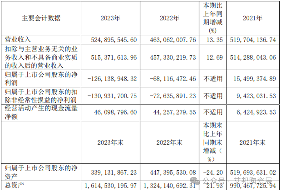 10家国内MLCC上市公司2023年业绩报告