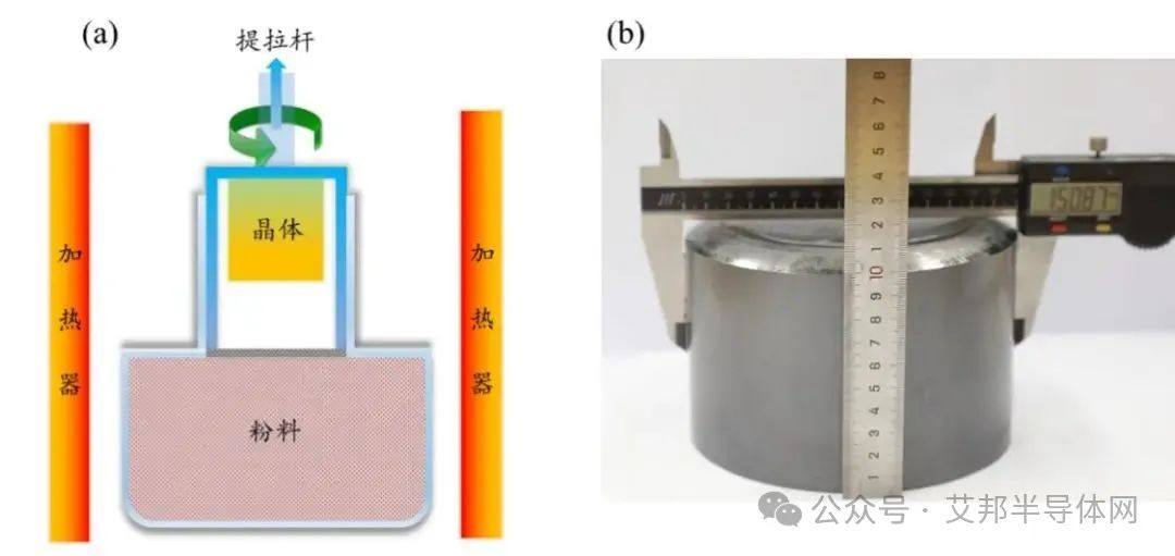 厚度达100 mm，碳化硅单晶生长取得新进展