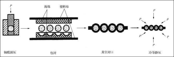 精密陶瓷成型工艺创新前沿，20家成型设备企业齐聚深圳