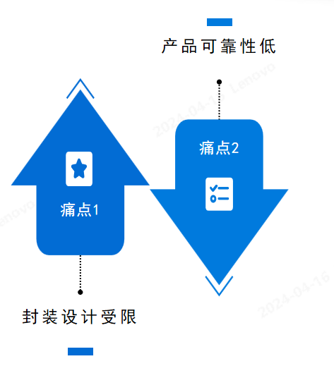 产品资讯 | 揭秘功率器件的长寿秘诀！