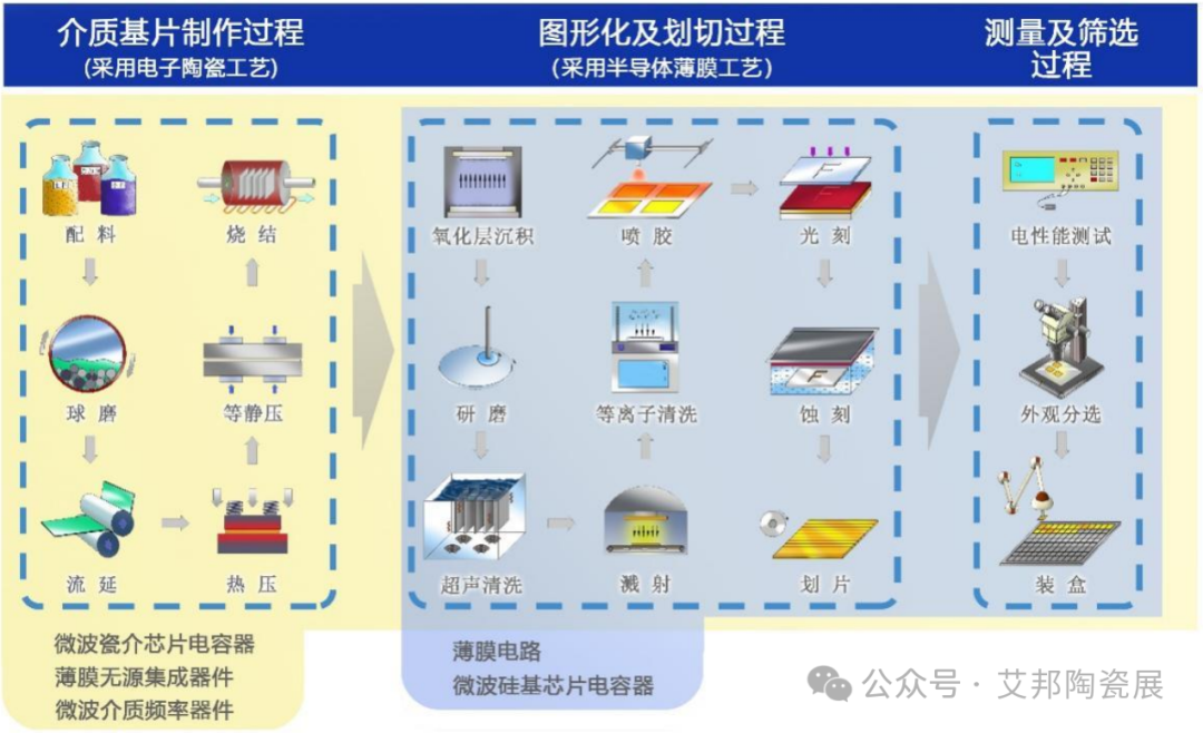 多层陶瓷电容器（MLCC）与单层陶瓷电容器（SLCC）的区别